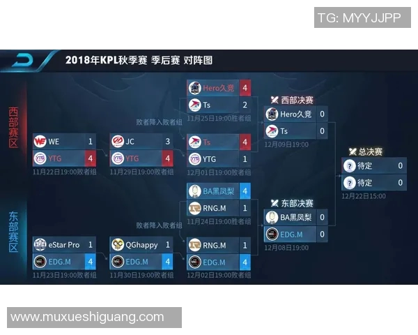 S15电竞总决赛王者荣耀速度排行榜揭晓EDG战队荣获第六名佳绩