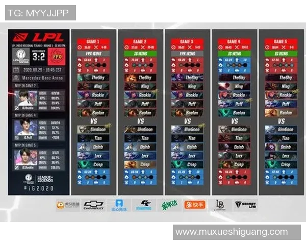 电竞比分赛后复盘IG与LNG对决中的节奏变化与战术分析 电竞比分赛后复盘IG与LNG对决中的节奏变化与战术分析