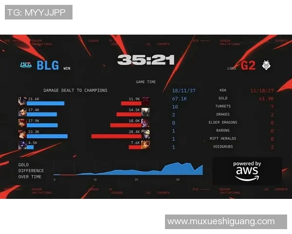 esports数据全球挑战赛积分榜更新BLG以77分稳居第一引发热议
