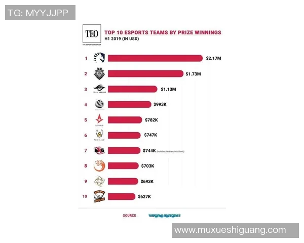 esports最新数据电竞比分DOTA2深度解析V5战队默契配合与战术策略 esports最新数据电竞比分DOTA2深度解析V5战队默契配合与战术策略